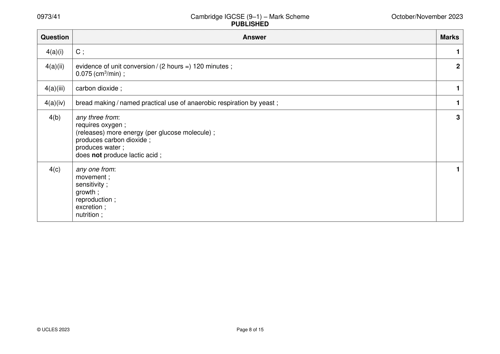 Mark scheme, page 8 of 15