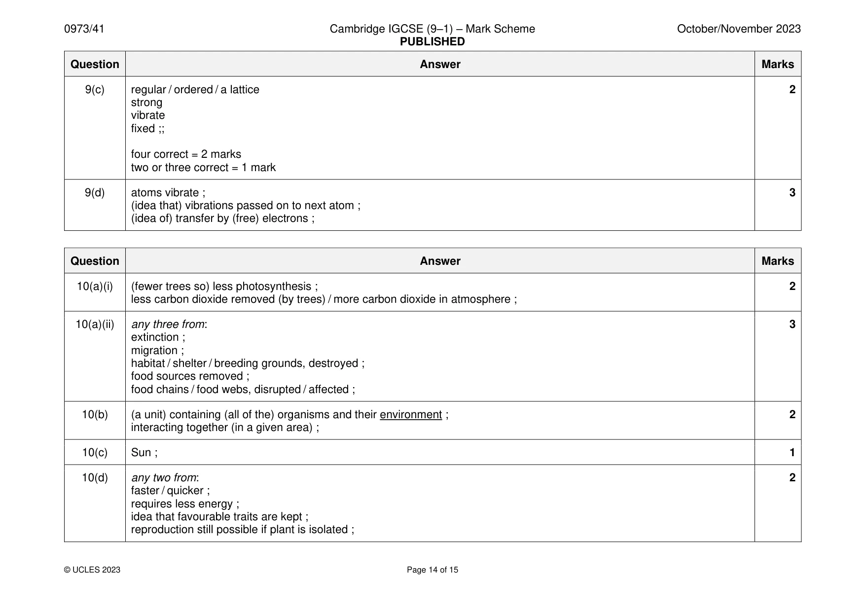 Mark scheme, page 14 of 15