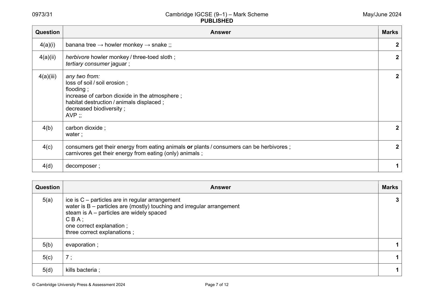 Mark scheme, page 7 of 12