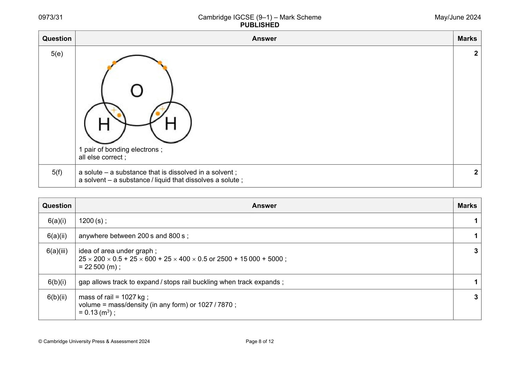 Mark scheme, page 8 of 12