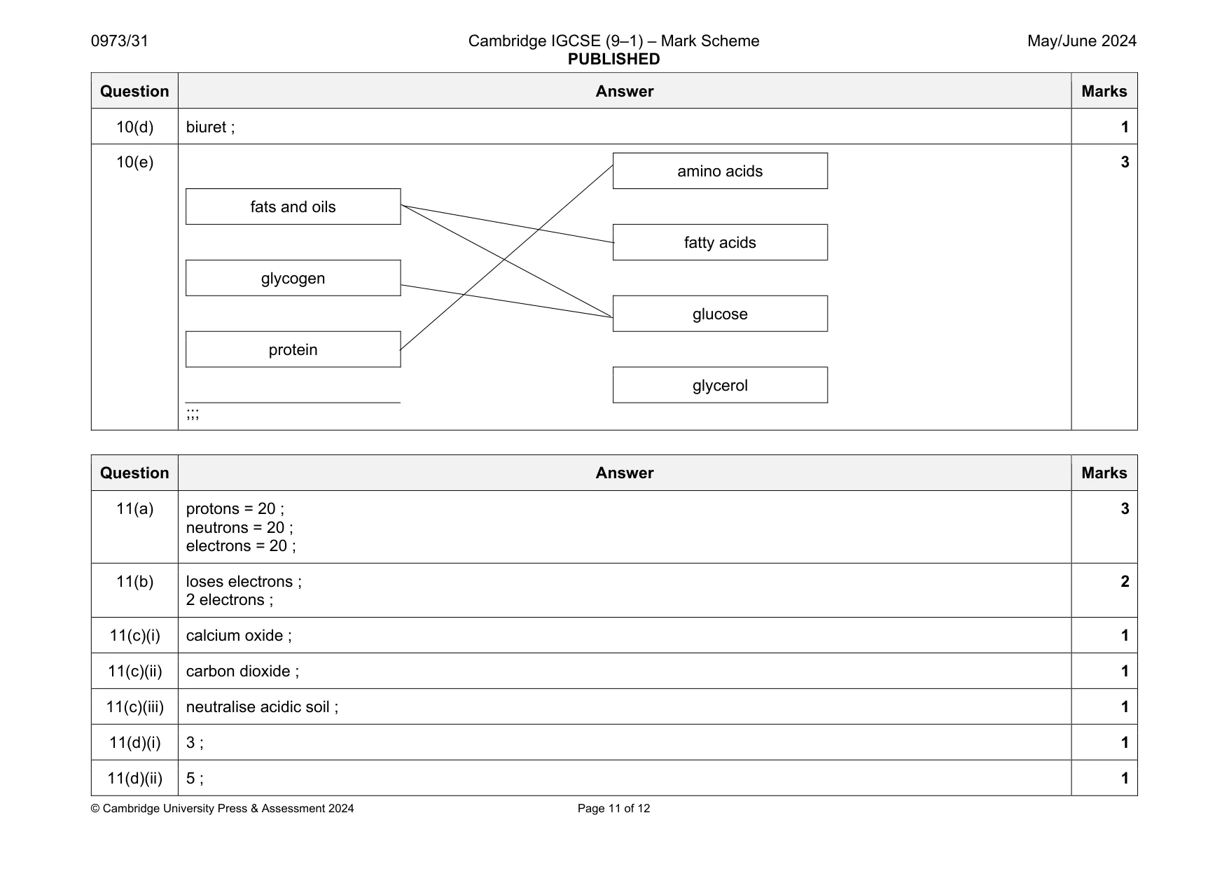 Mark scheme, page 11 of 12