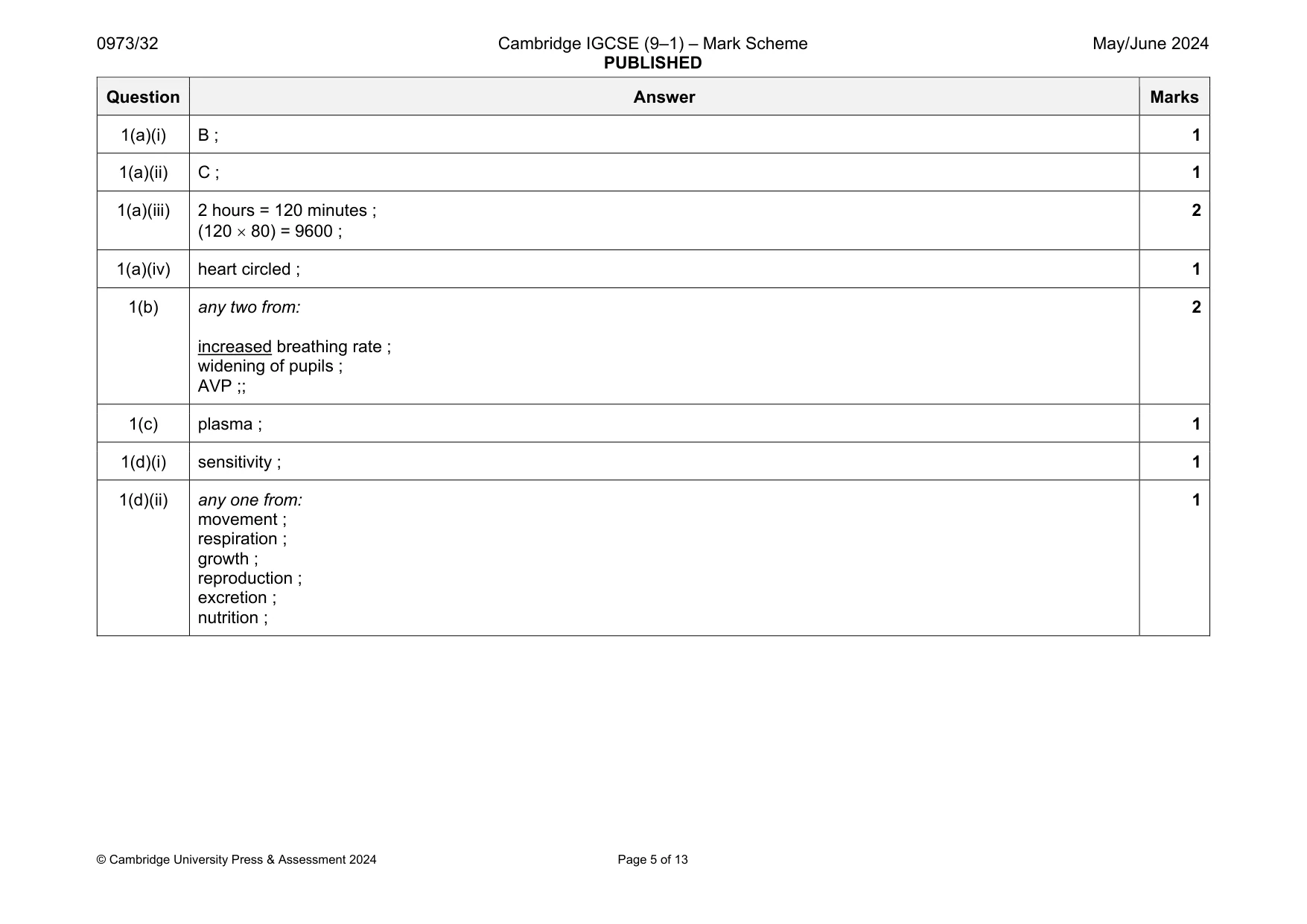 Mark scheme, page 5 of 13