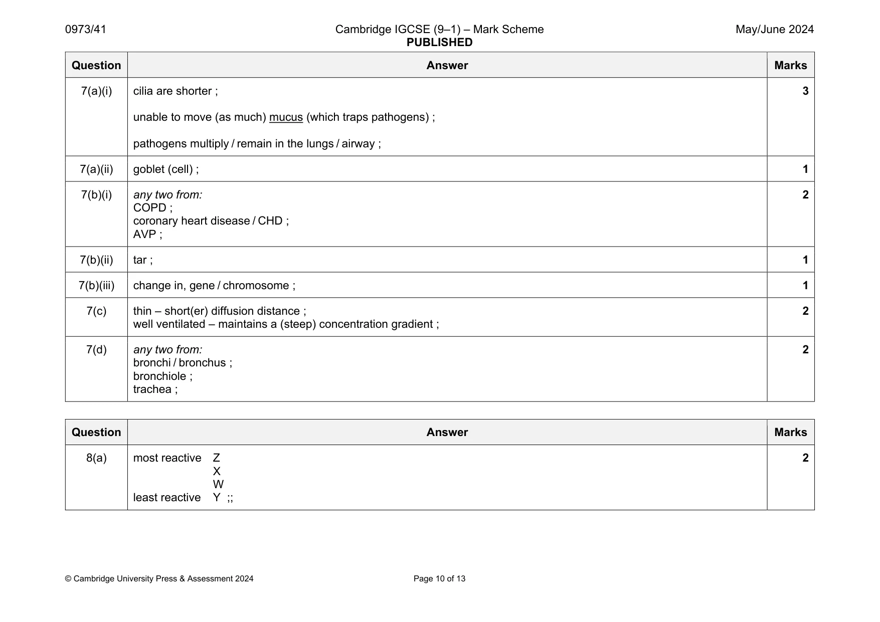 Mark scheme, page 10 of 13