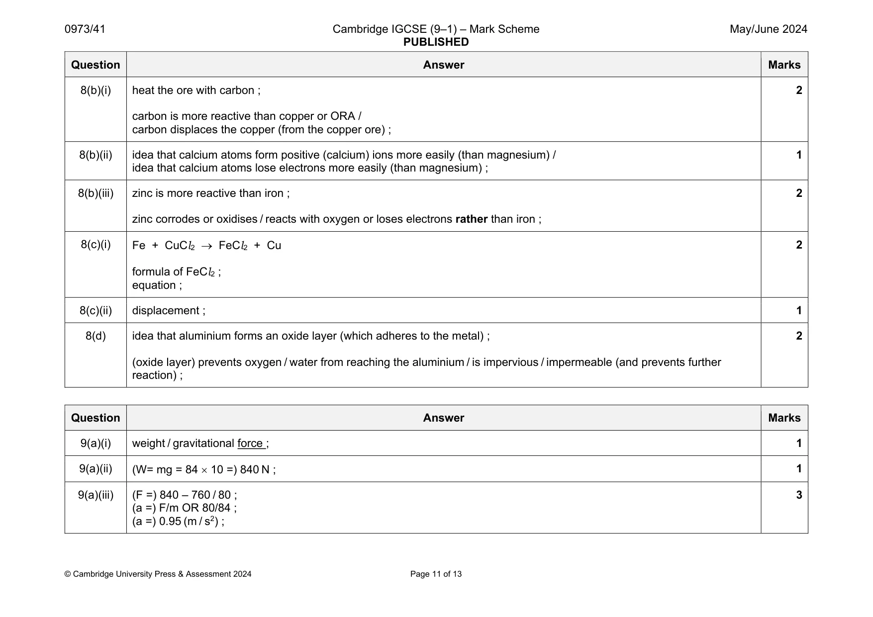 Mark scheme, page 11 of 13