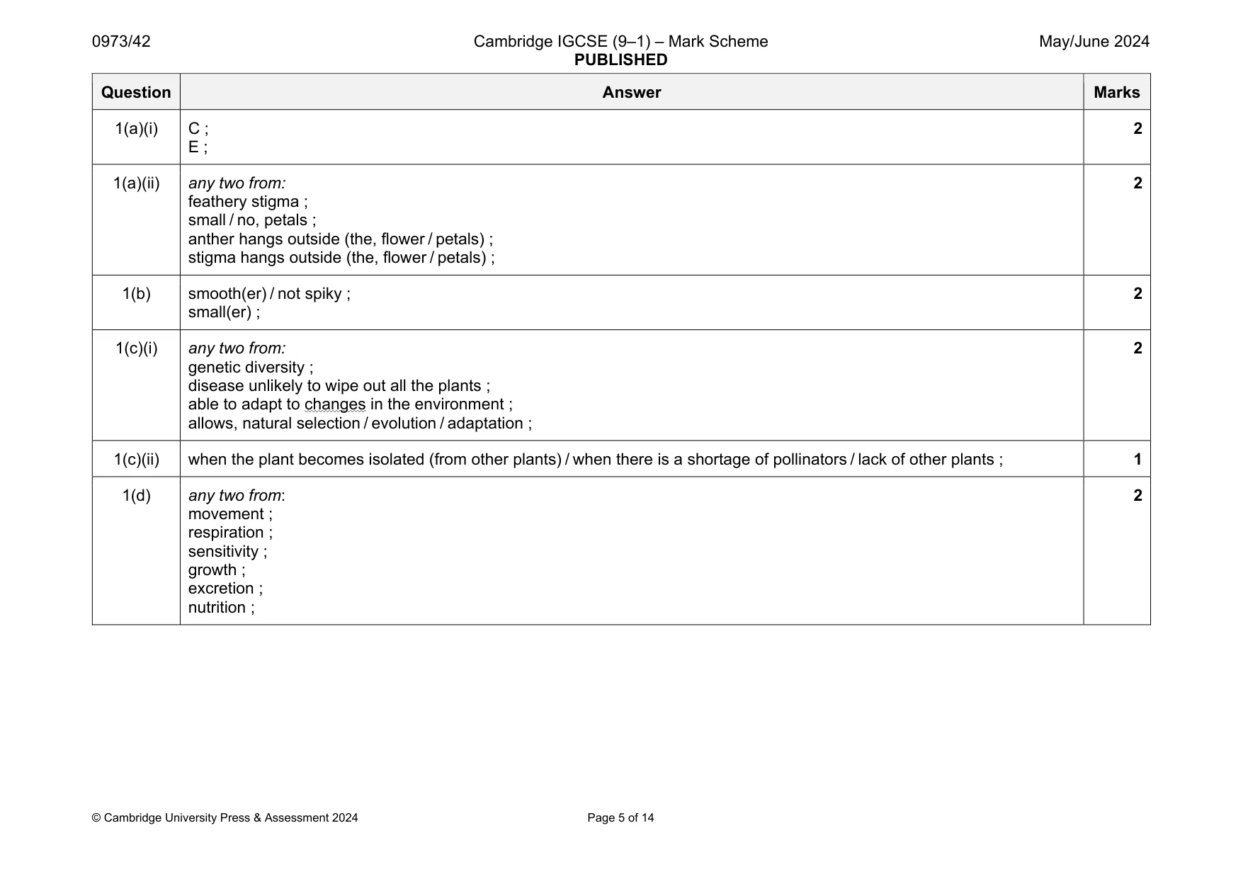 Mark scheme, page 5 of 14
