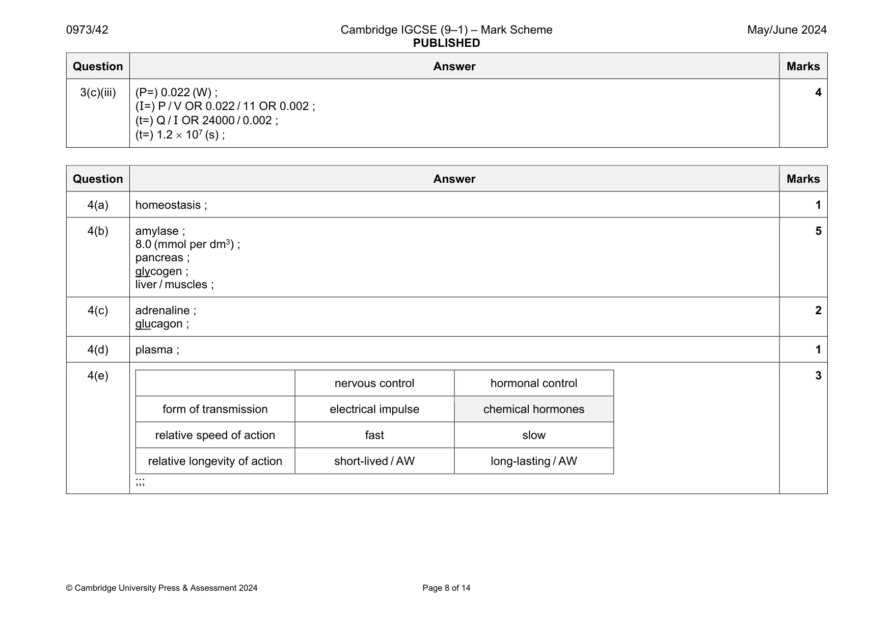Mark scheme, page 8 of 14