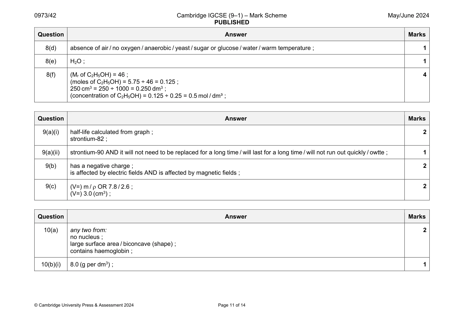 Mark scheme, page 11 of 14