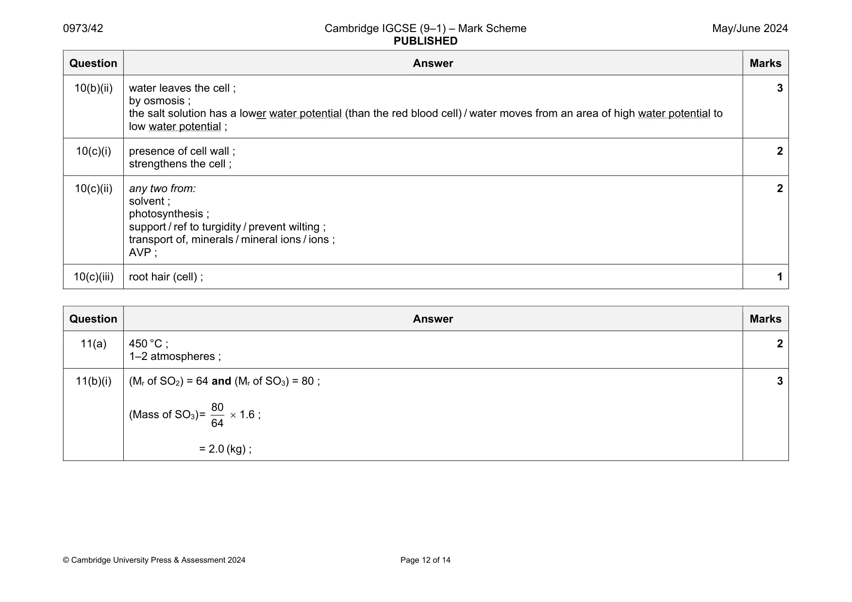 Mark scheme, page 12 of 14
