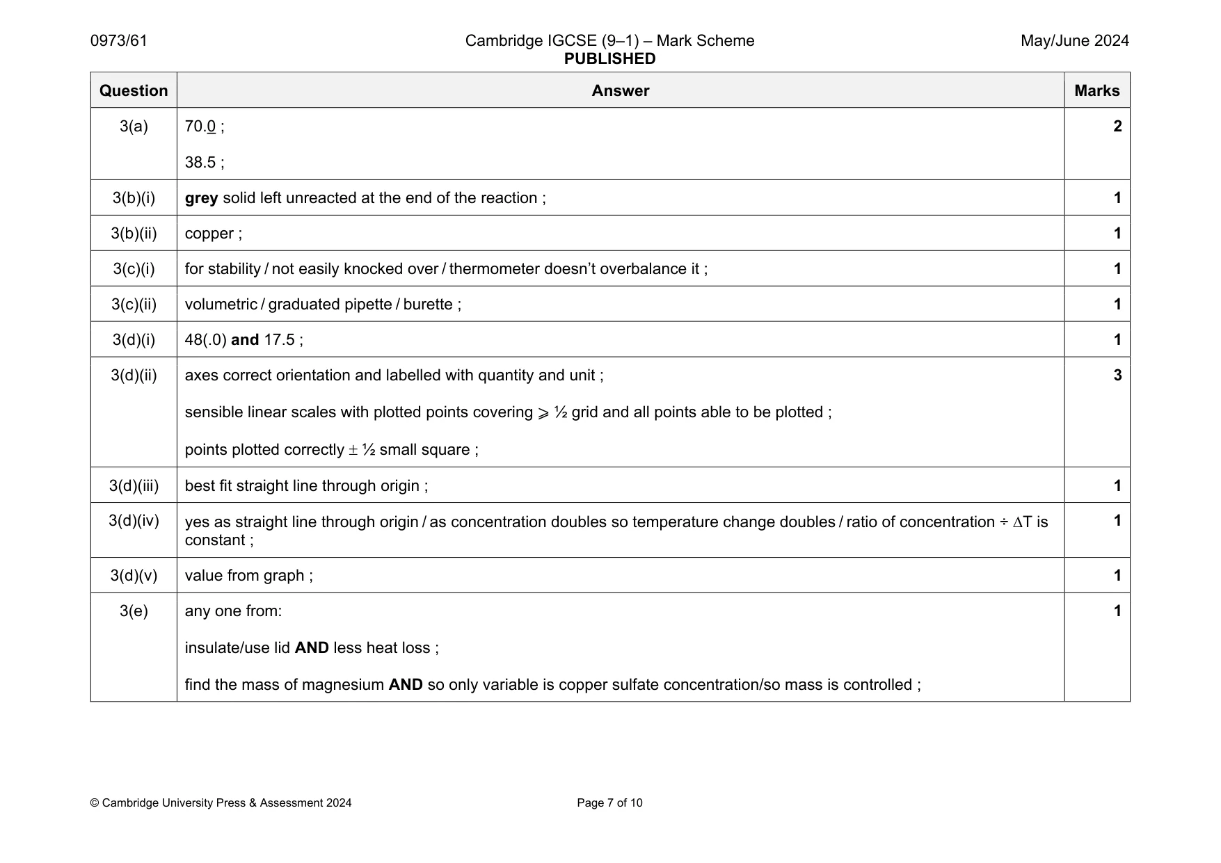 Mark scheme, page 7 of 10