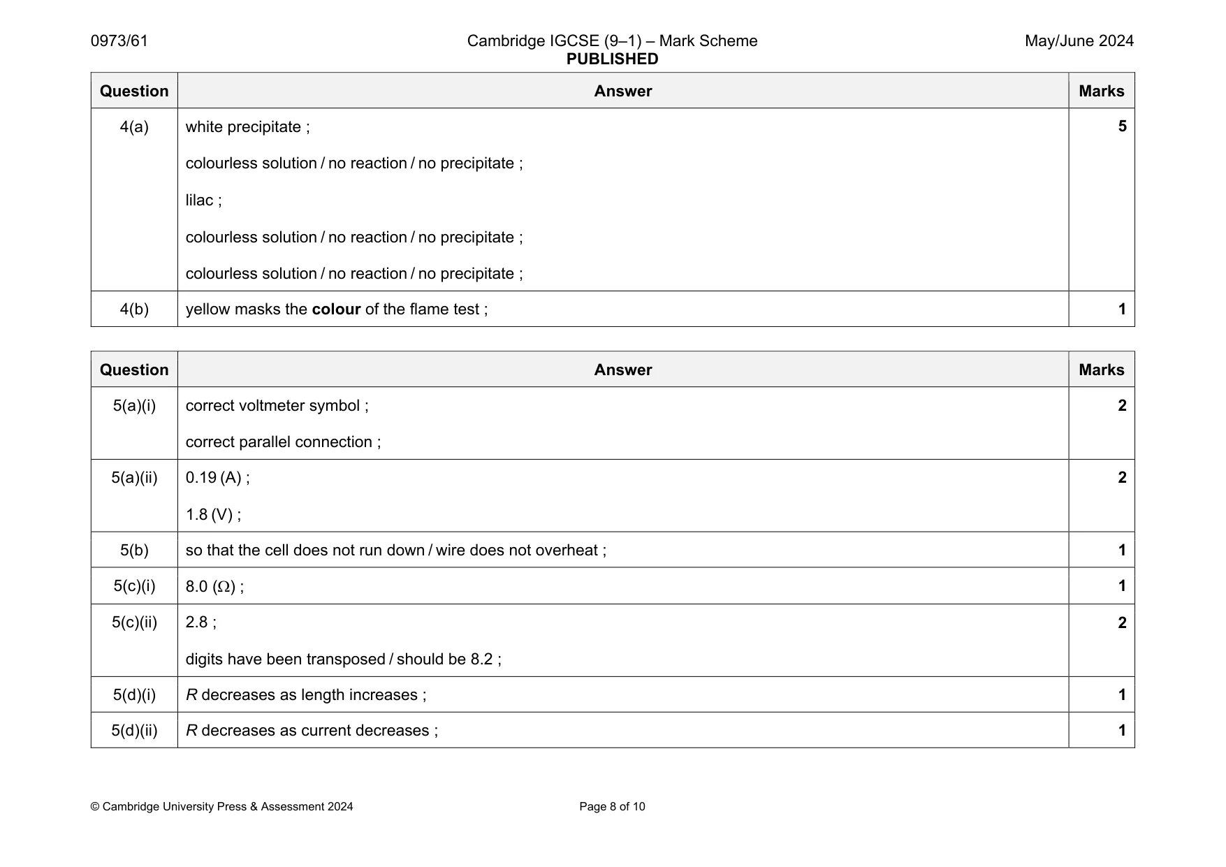 Mark scheme, page 8 of 10