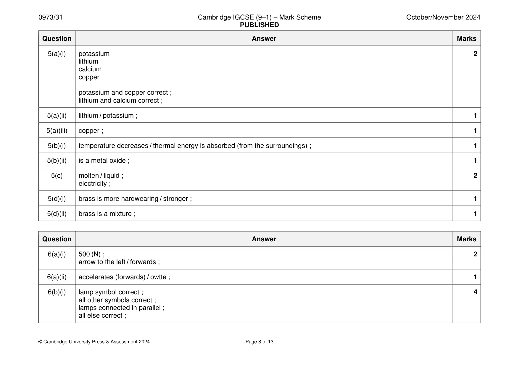 Mark scheme, page 8 of 13
