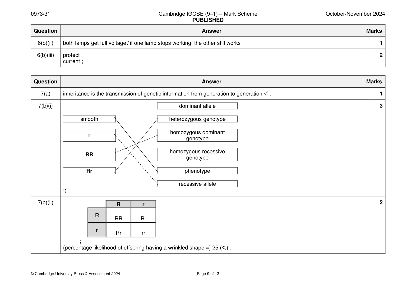 Mark scheme, page 9 of 13