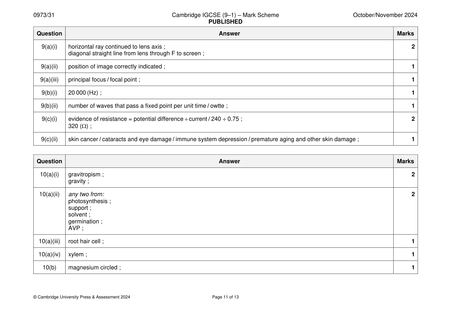 Mark scheme, page 11 of 13