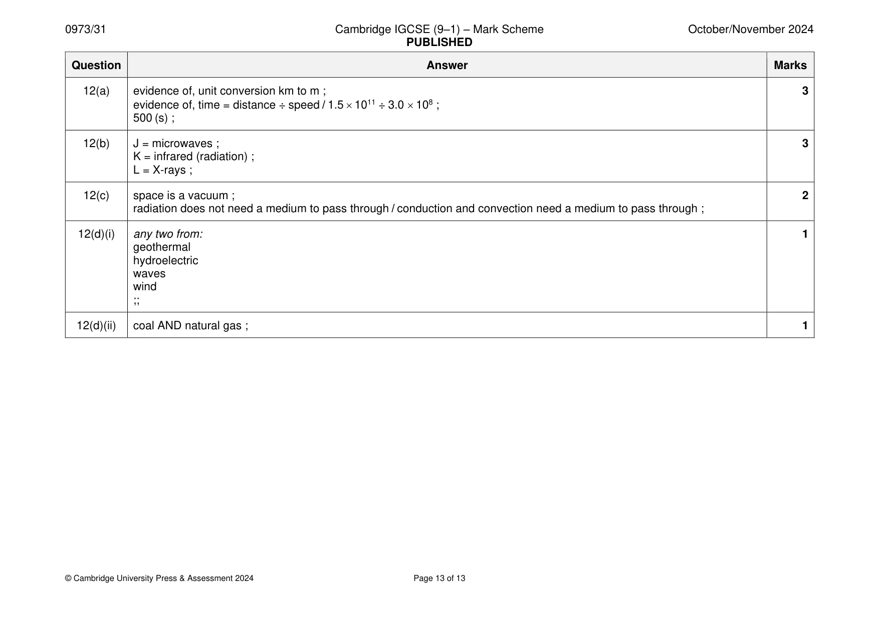Mark scheme, page 13 of 13
