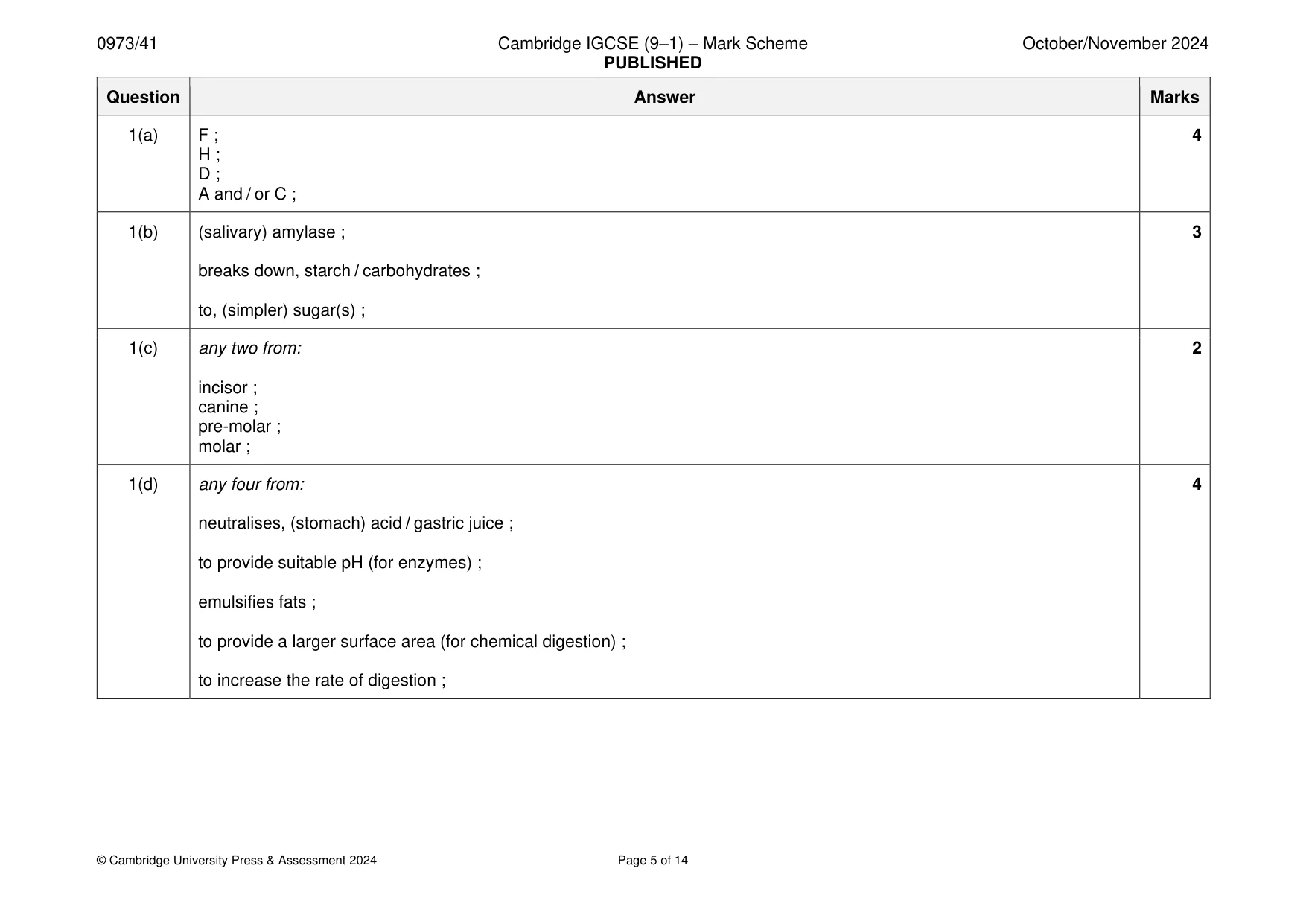 Mark scheme, page 5 of 14