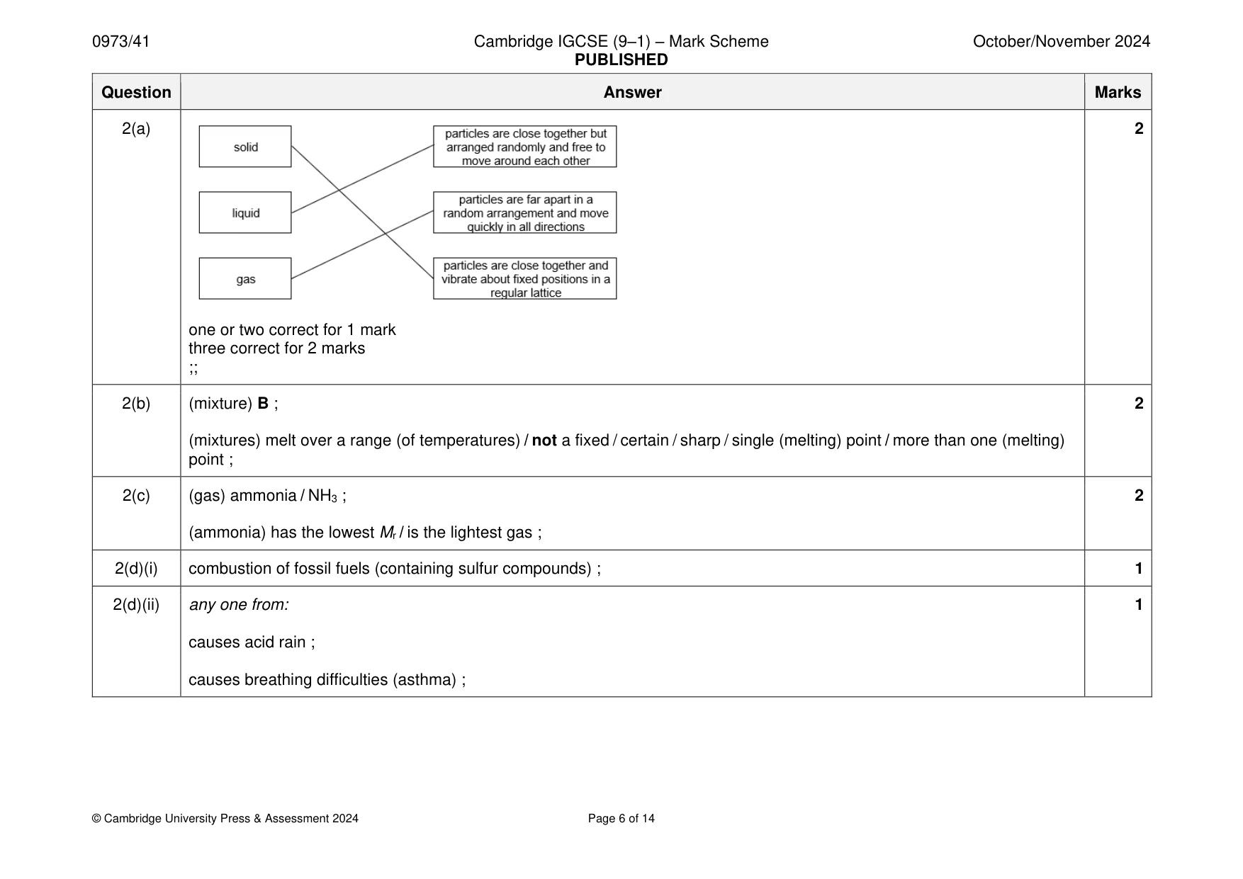 Mark scheme, page 6 of 14