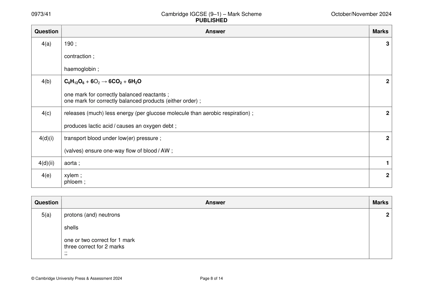 Mark scheme, page 8 of 14