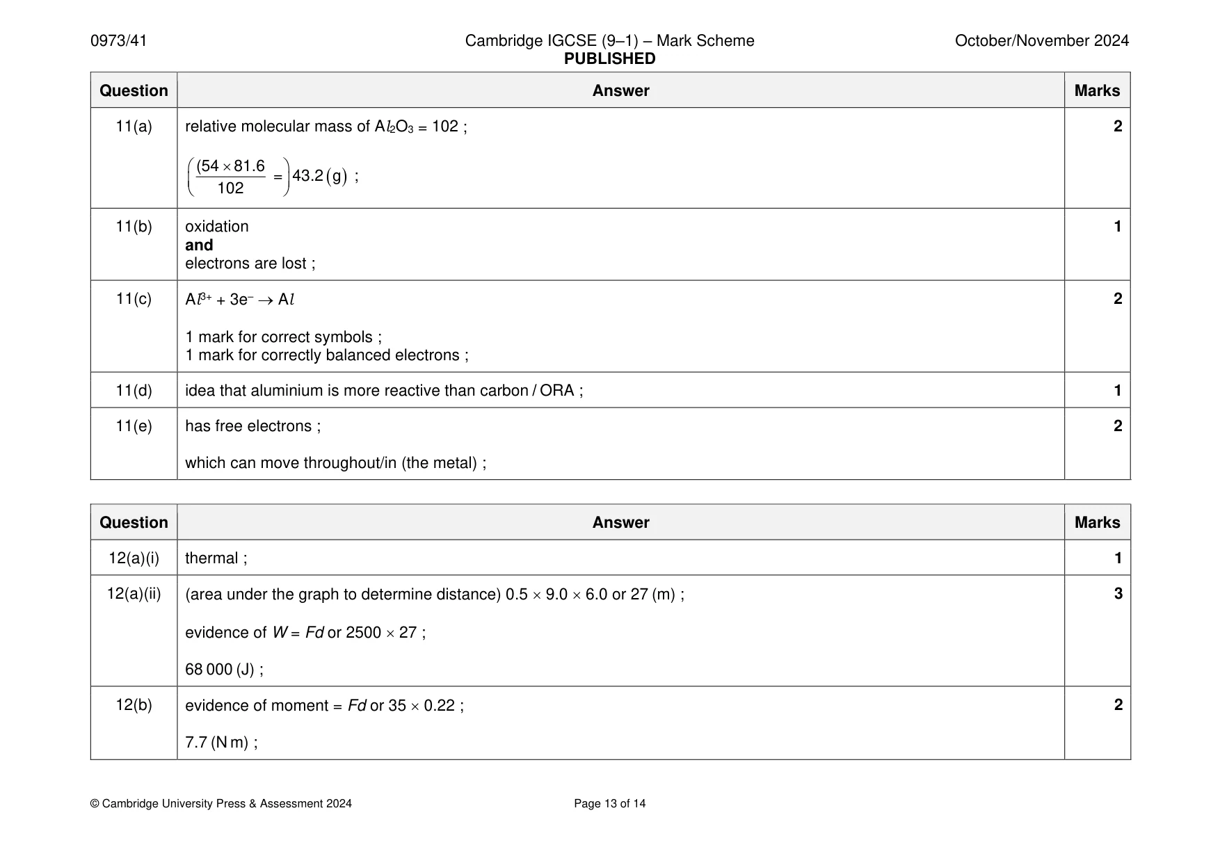 Mark scheme, page 13 of 14