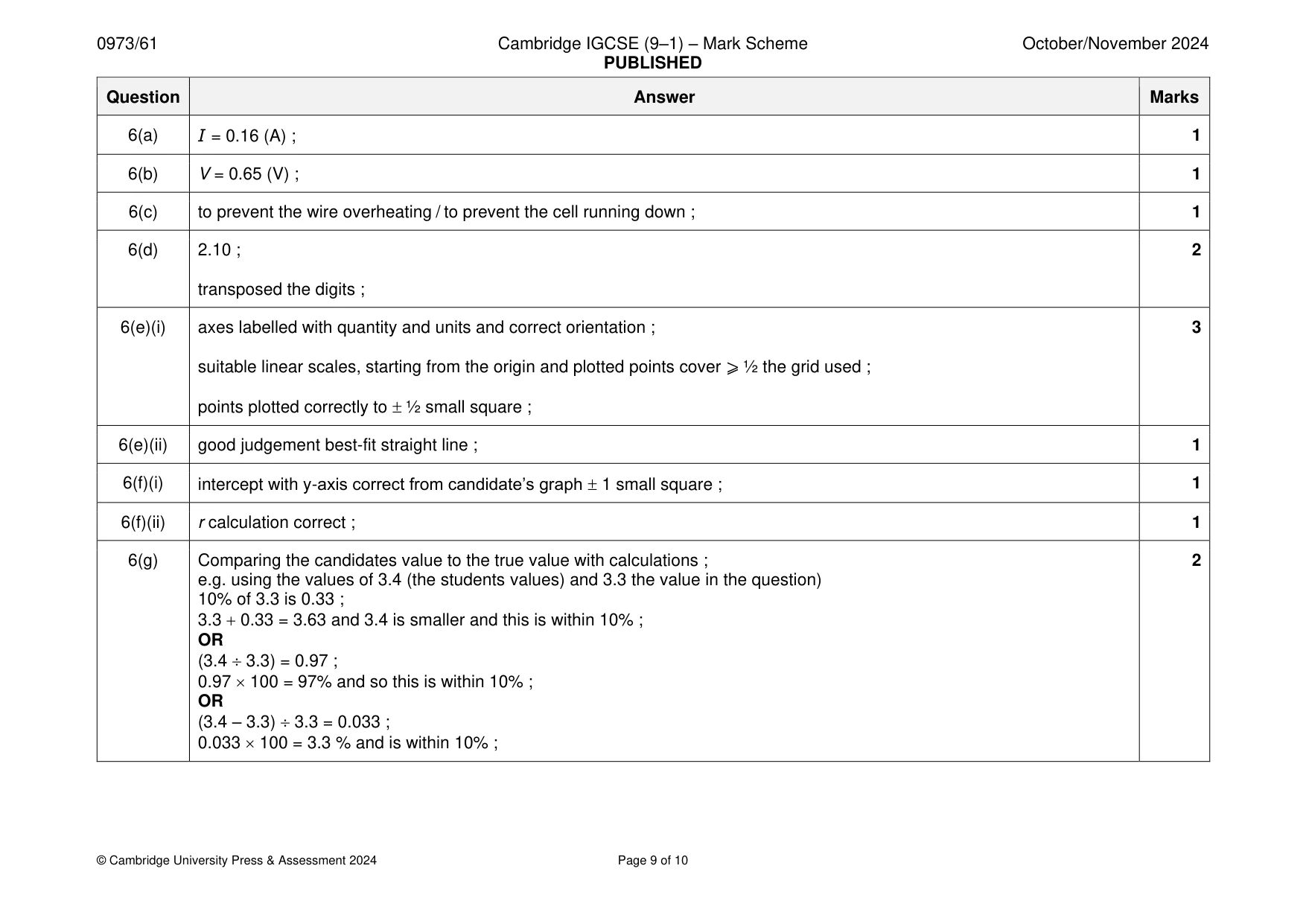 Mark scheme, page 9 of 10