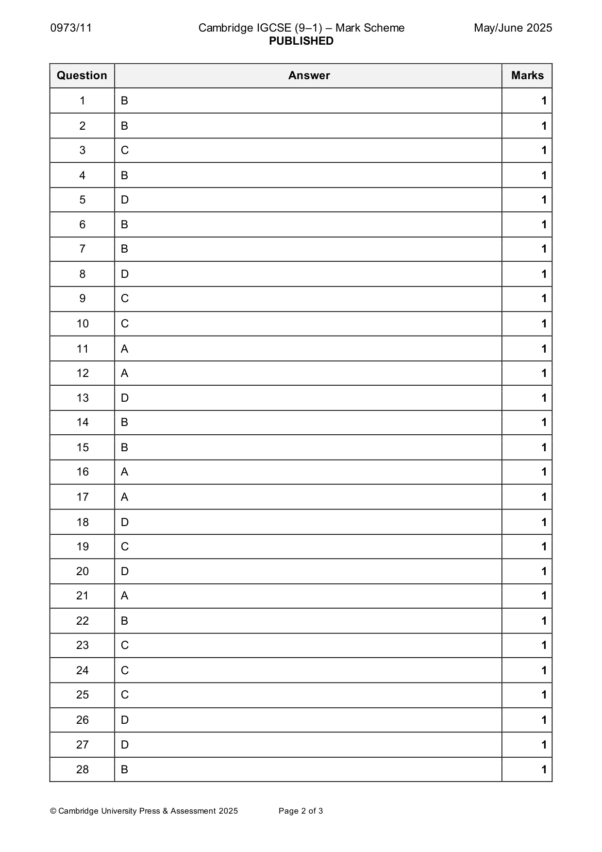 Mark scheme, page 2 of 3