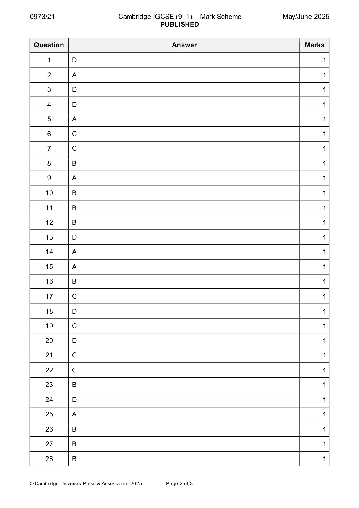 Mark scheme, page 2 of 3