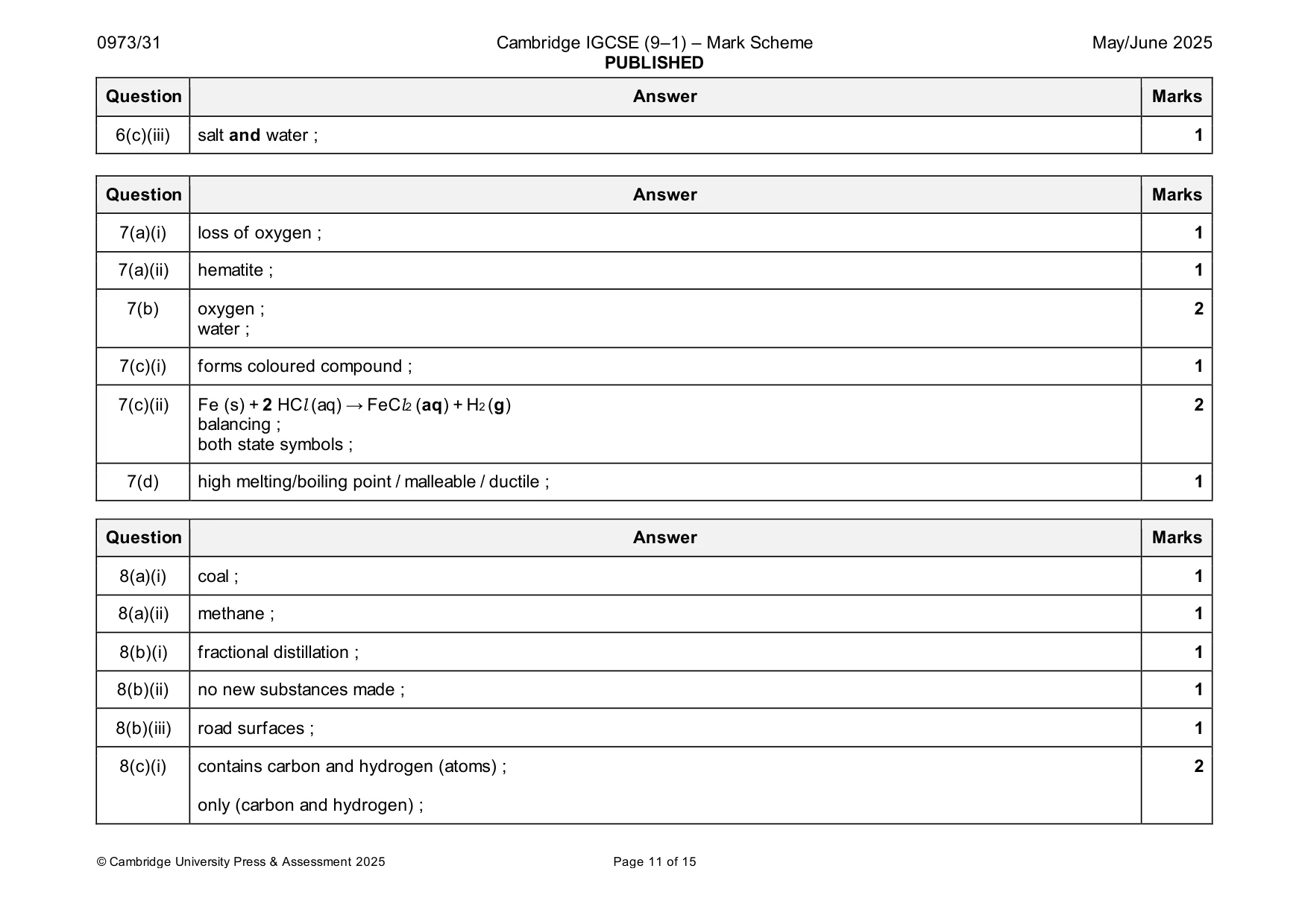 Mark scheme, page 11 of 15