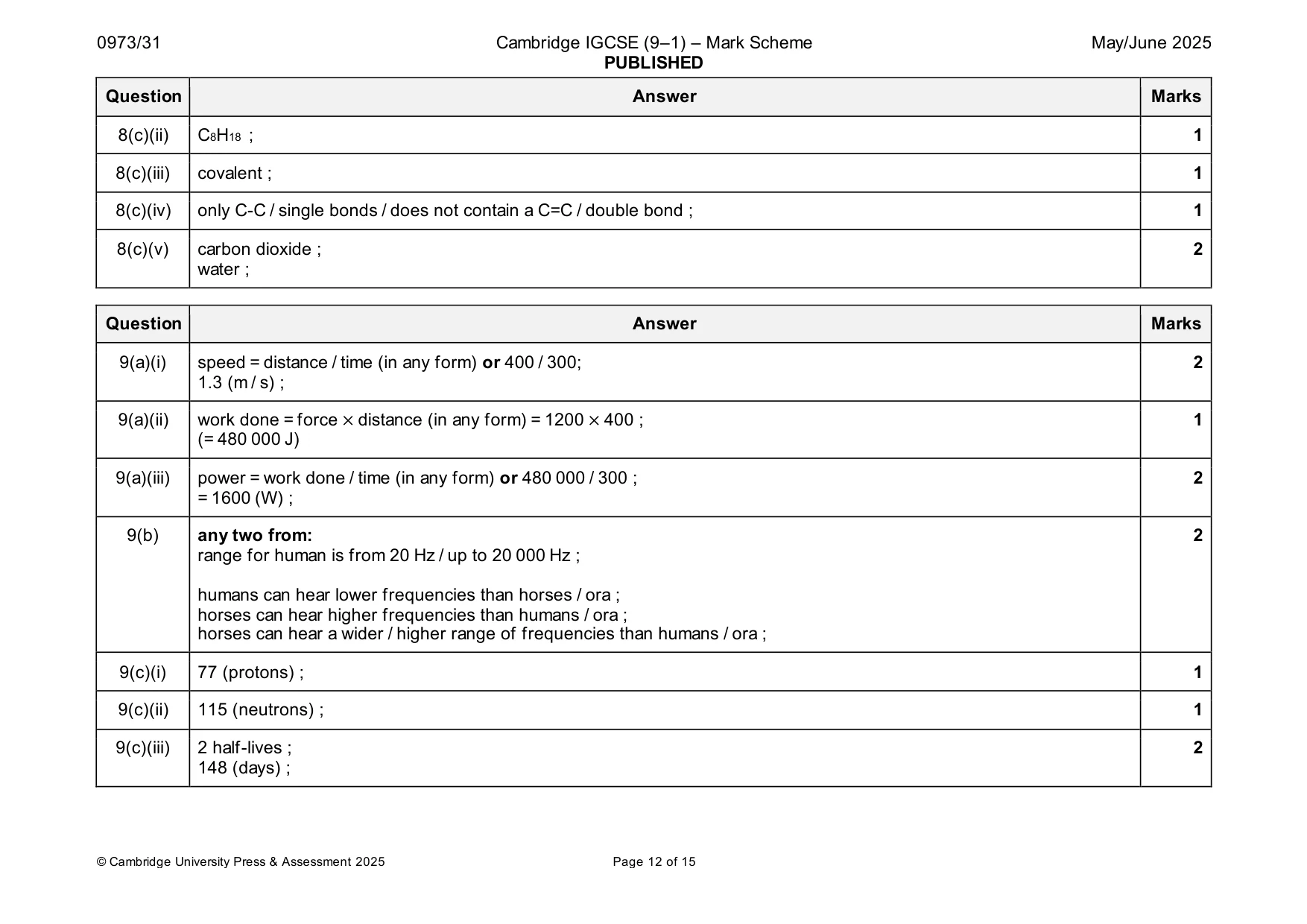 Mark scheme, page 12 of 15