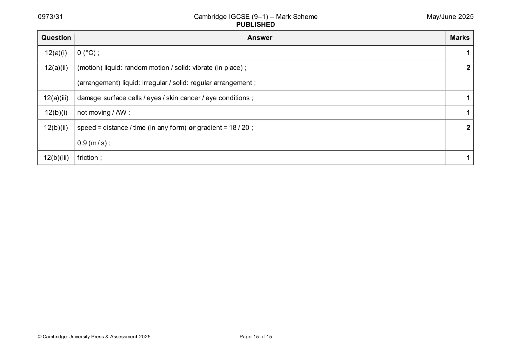Mark scheme, page 15 of 15