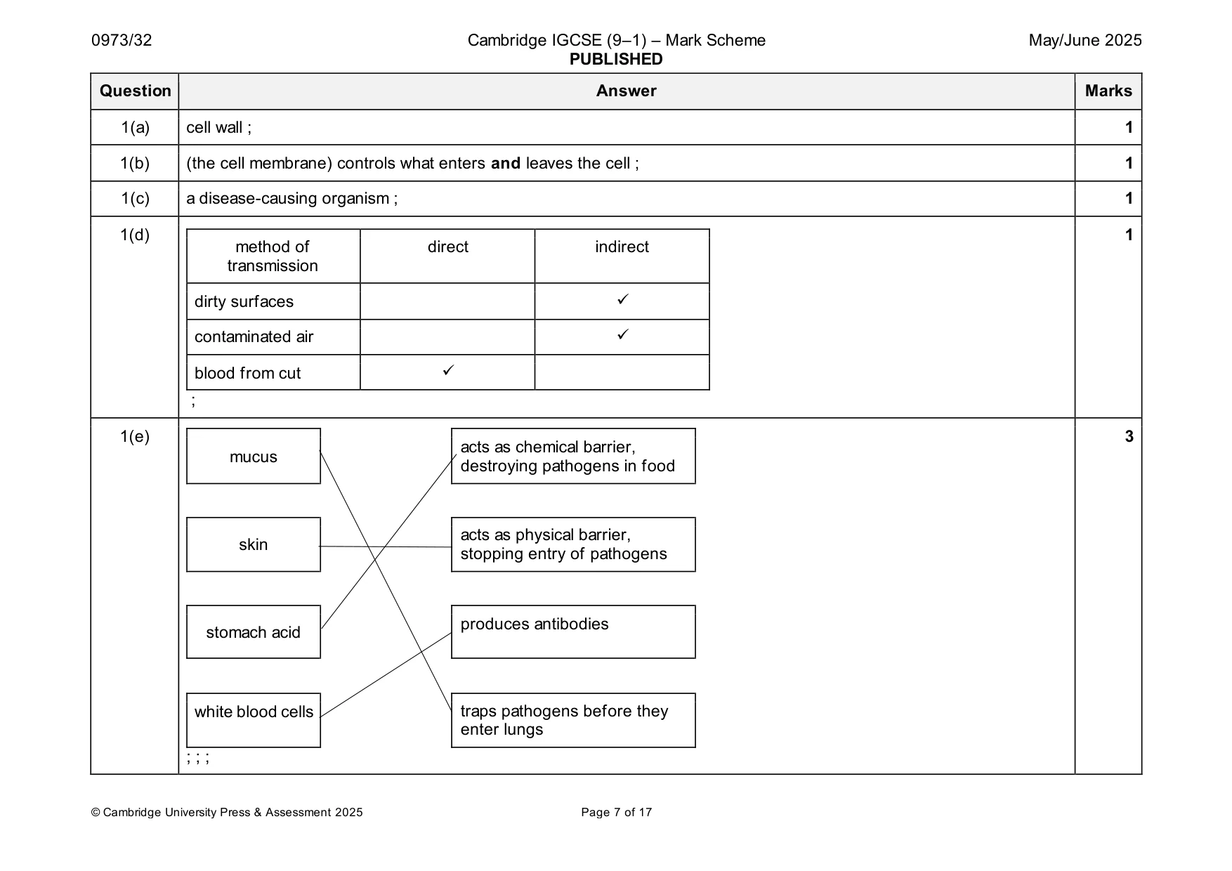 Mark scheme, page 7 of 17