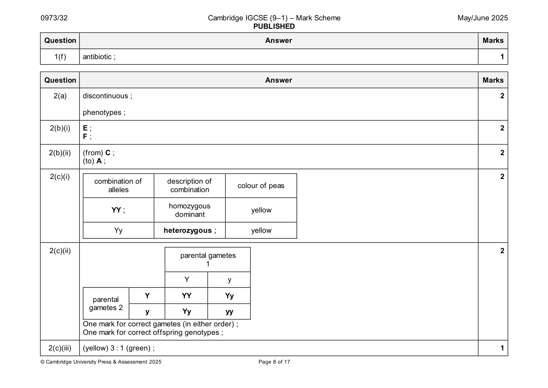 Mark scheme, page 8 of 17