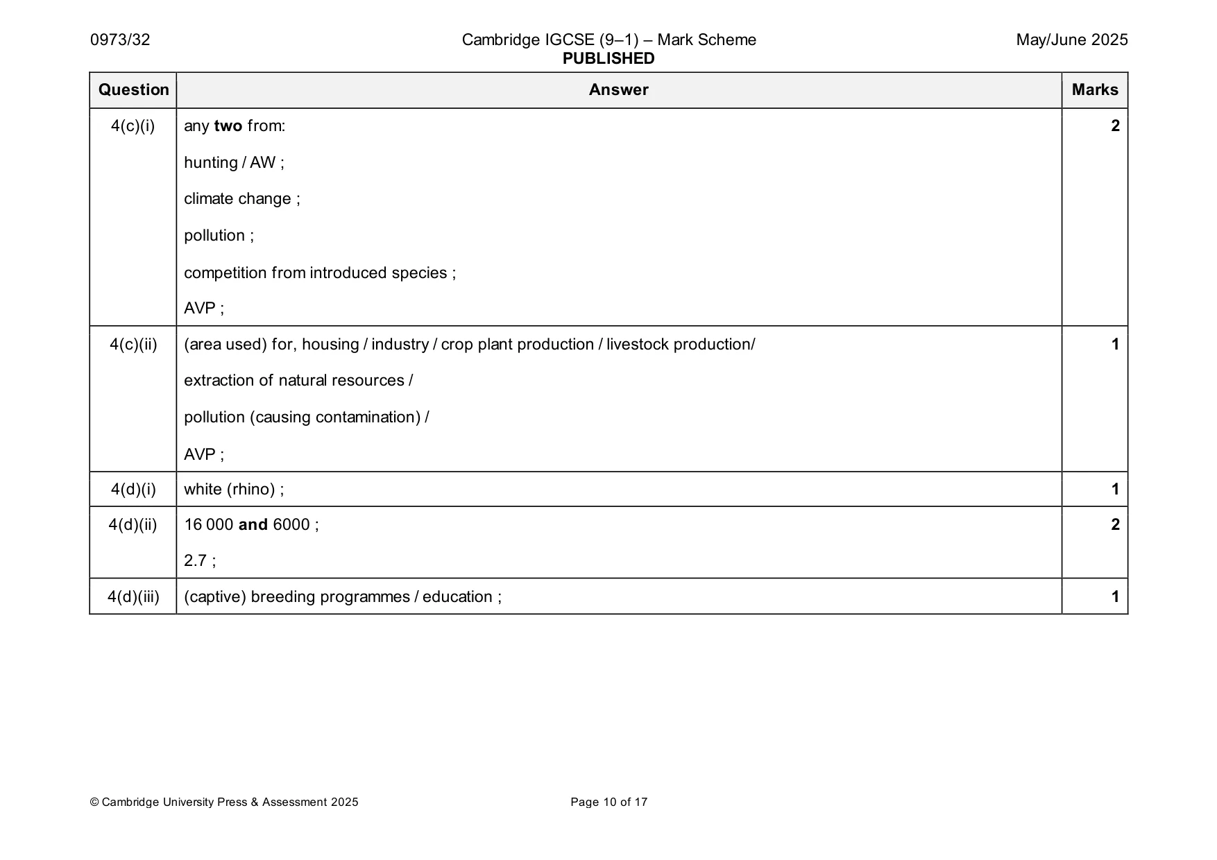 Mark scheme, page 10 of 17