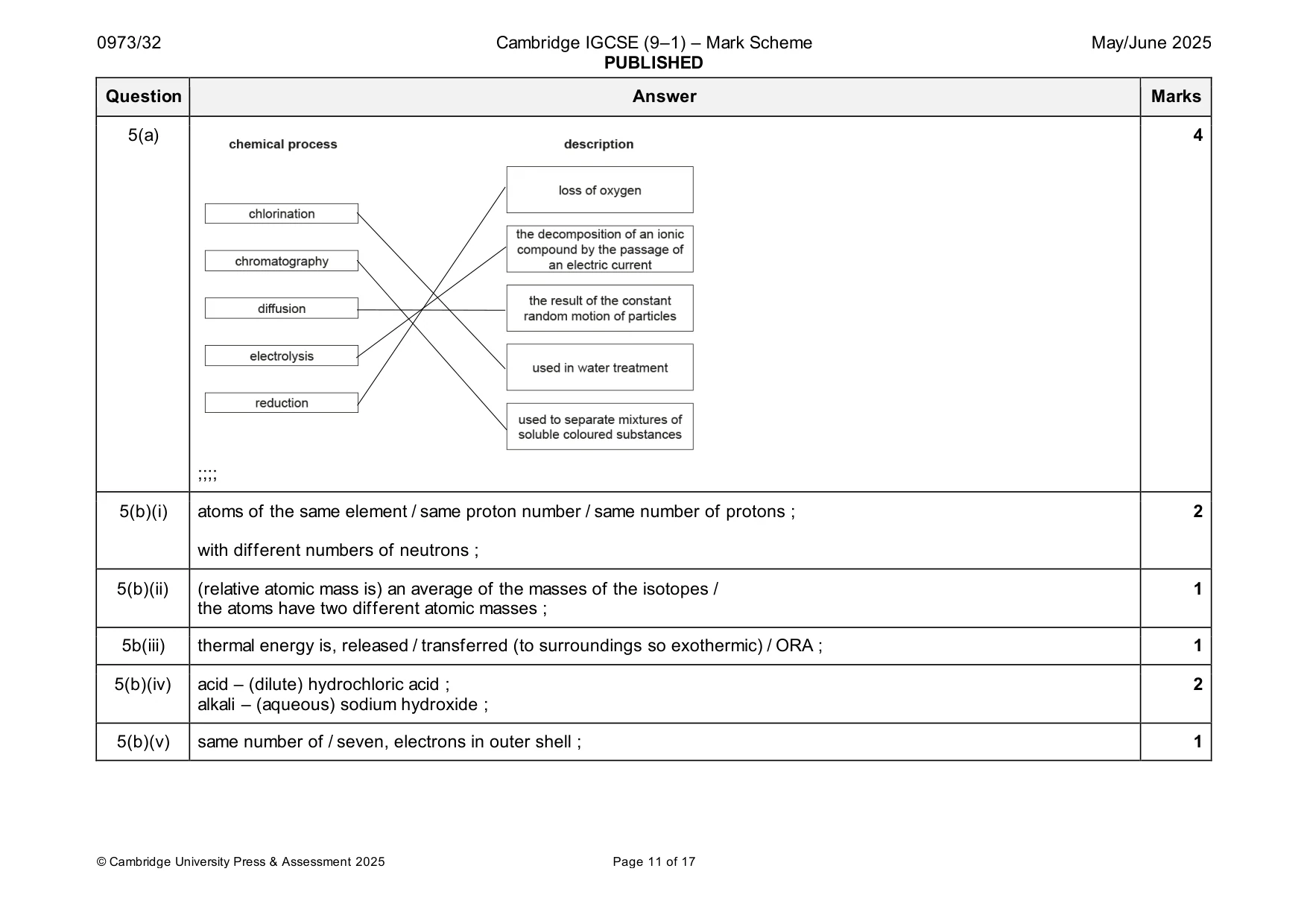 Mark scheme, page 11 of 17