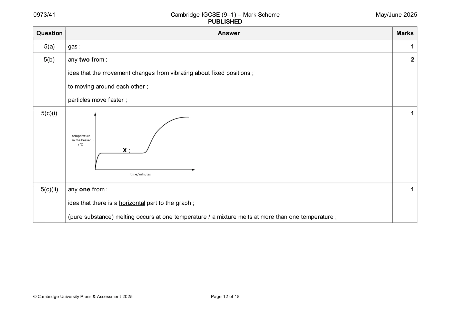 Mark scheme, page 12 of 18