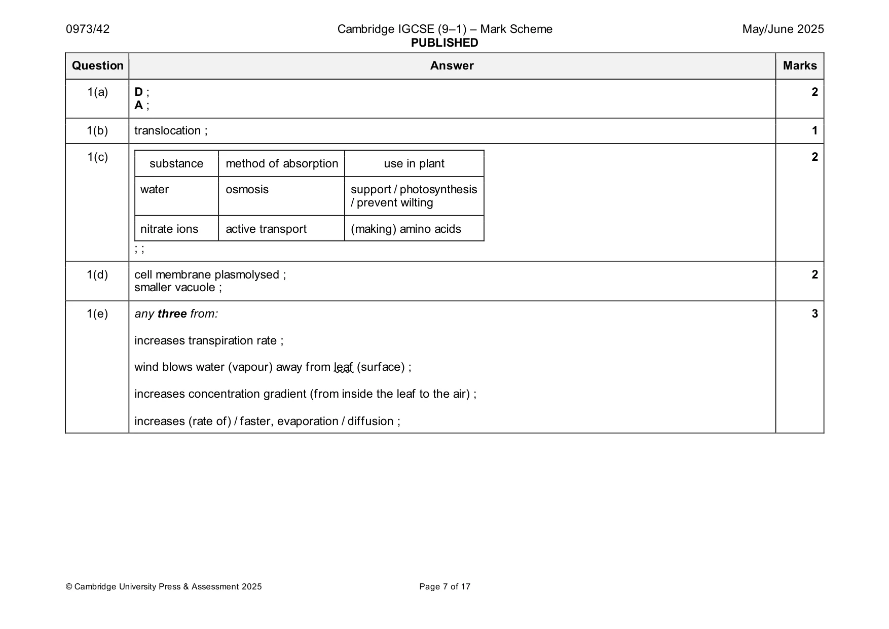 Mark scheme, page 7 of 17