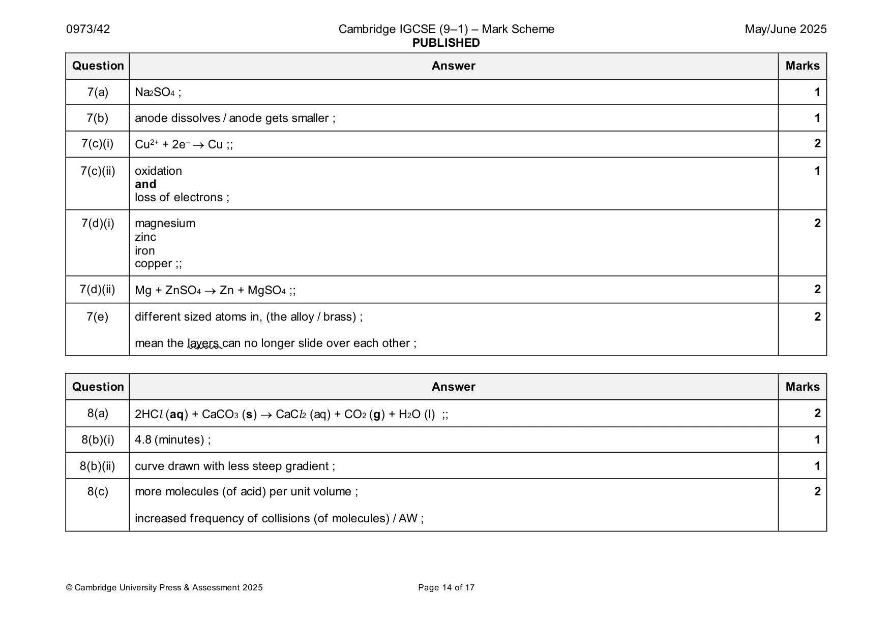 Mark scheme, page 14 of 17