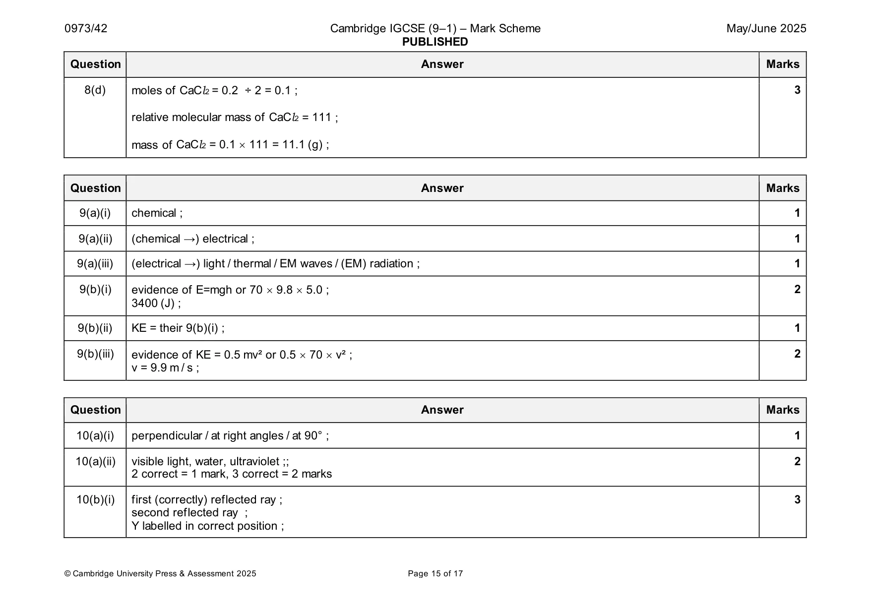 Mark scheme, page 15 of 17