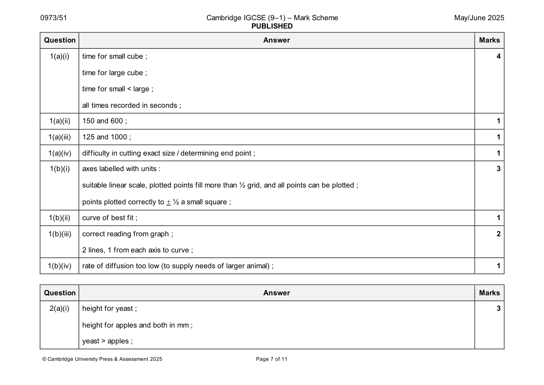 Mark scheme, page 7 of 11
