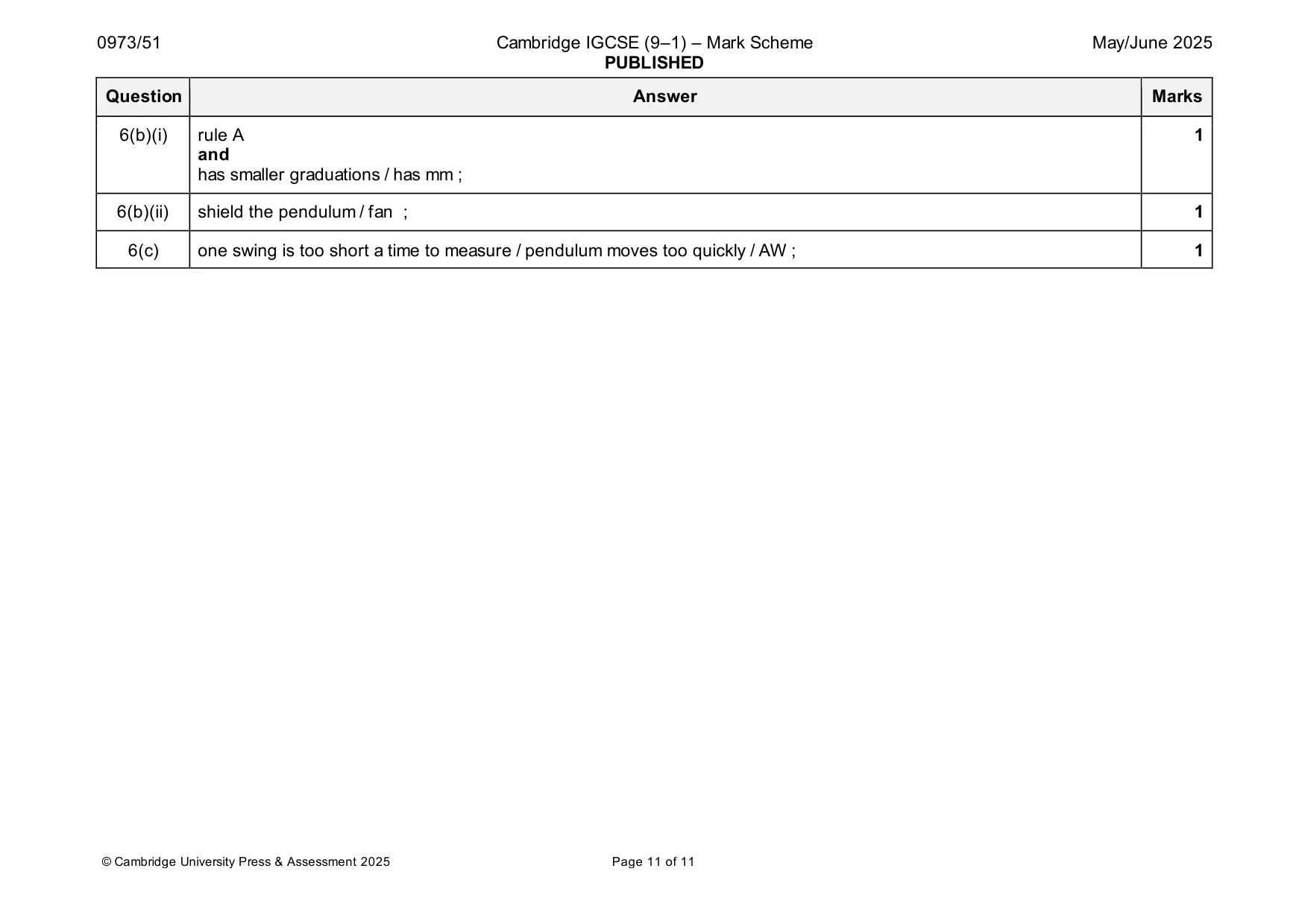 Mark scheme, page 11 of 11