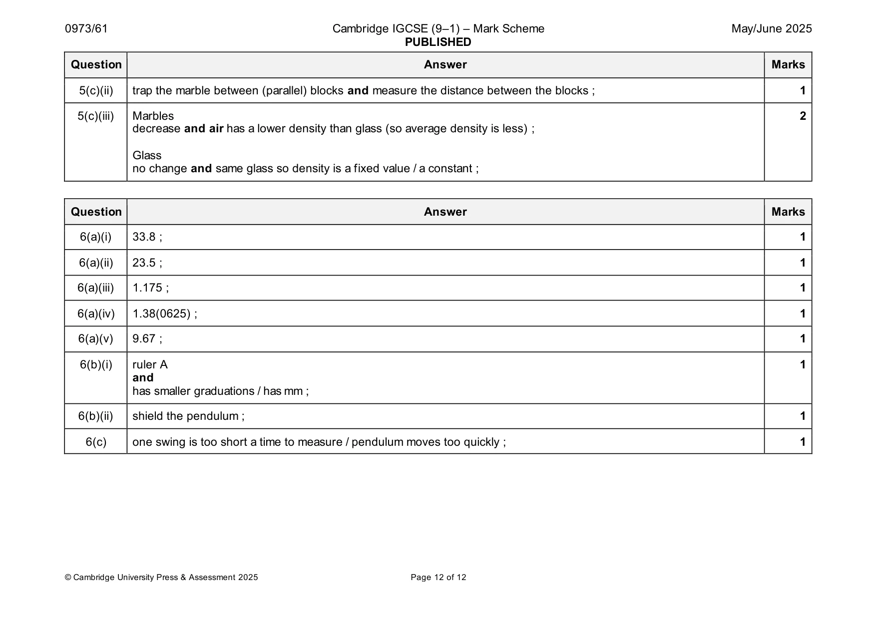Mark scheme, page 12 of 12