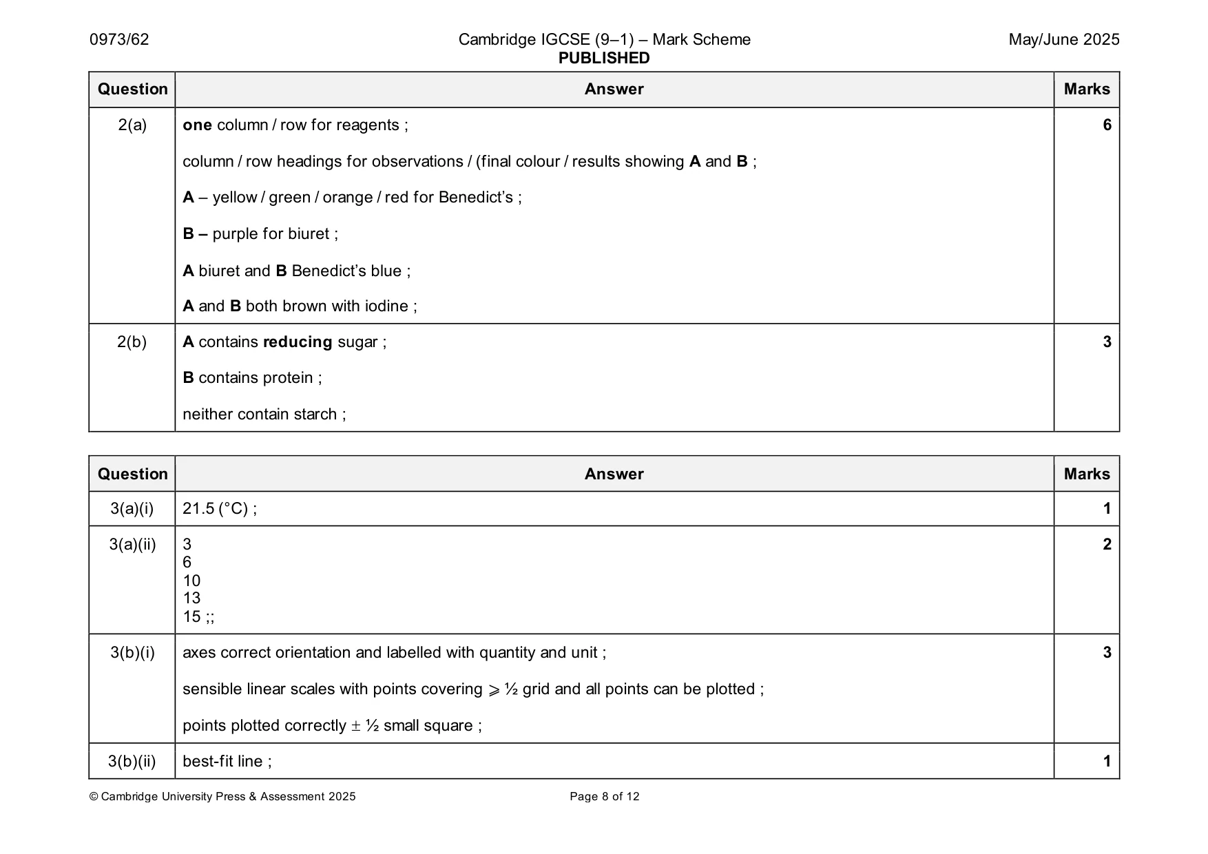 Mark scheme, page 8 of 12