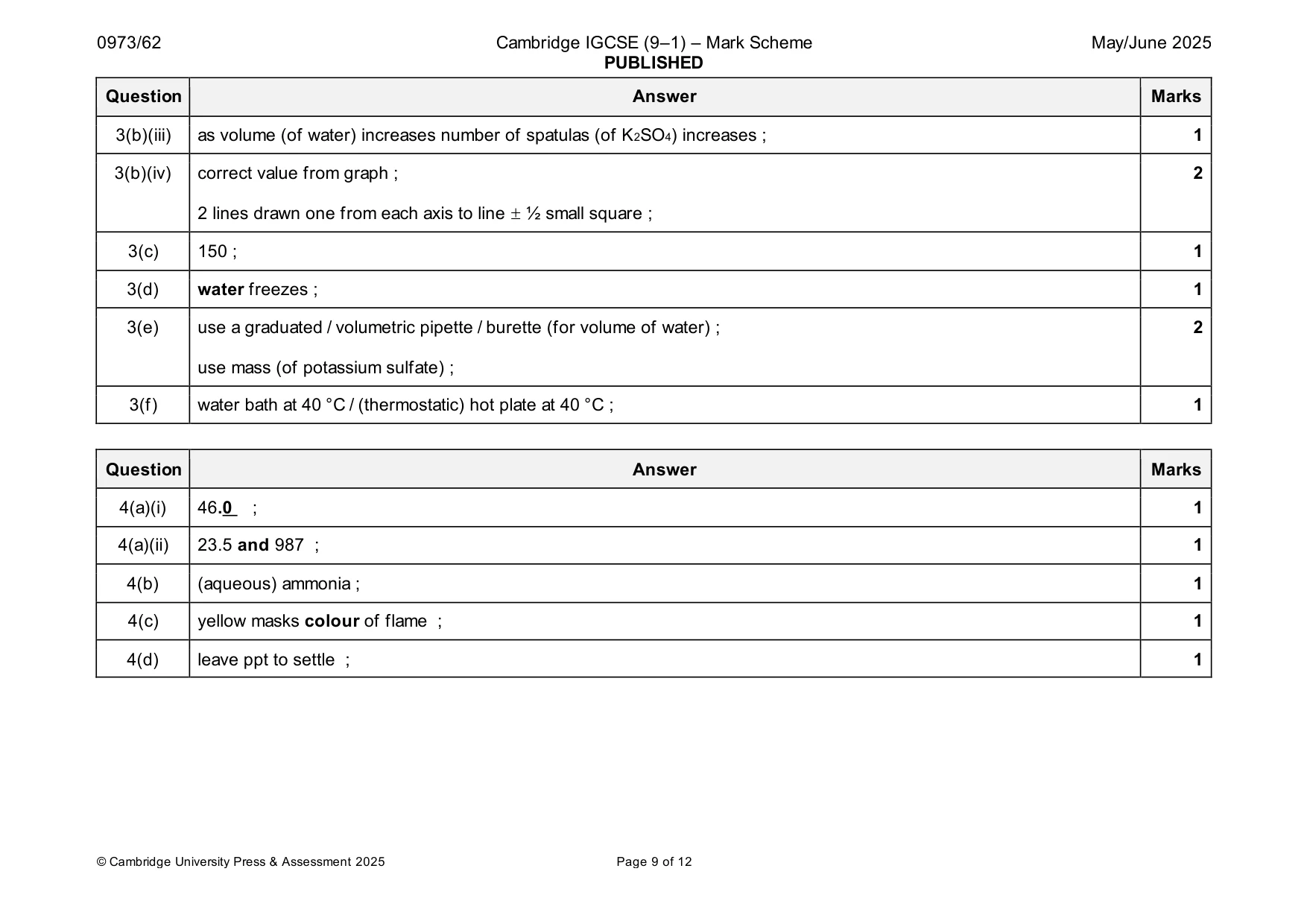 Mark scheme, page 9 of 12