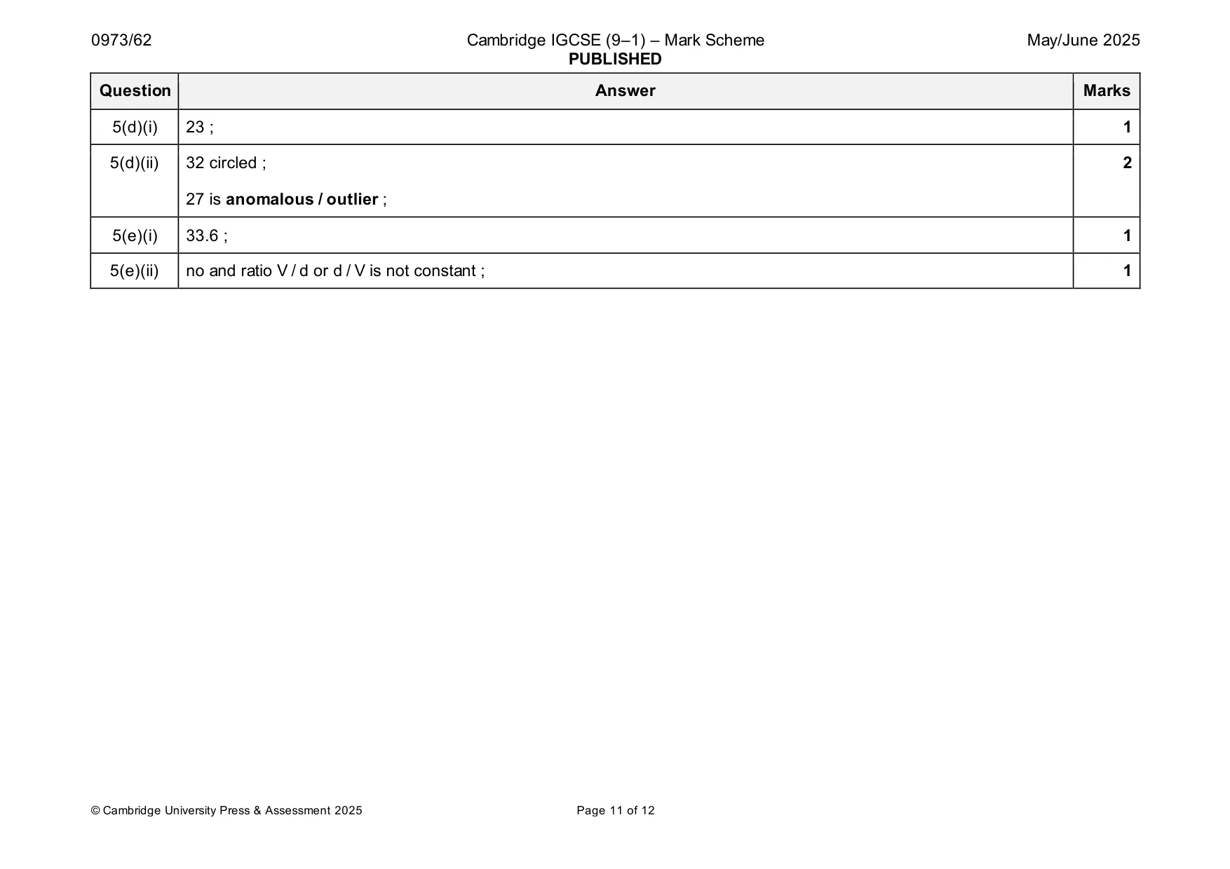 Mark scheme, page 11 of 12