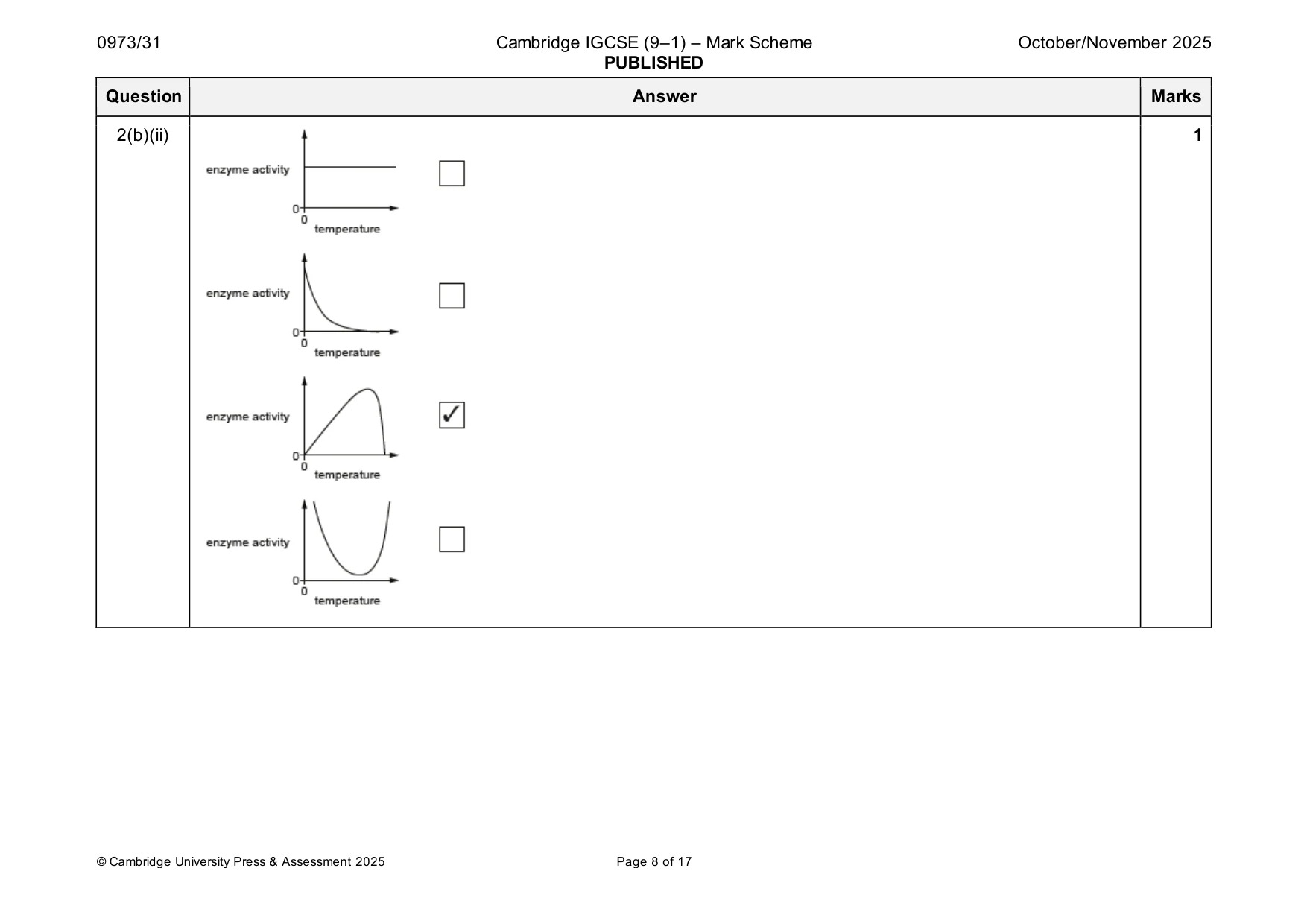 Mark scheme, page 8 of 17