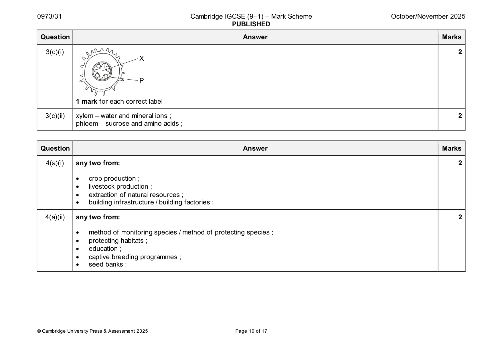 Mark scheme, page 10 of 17
