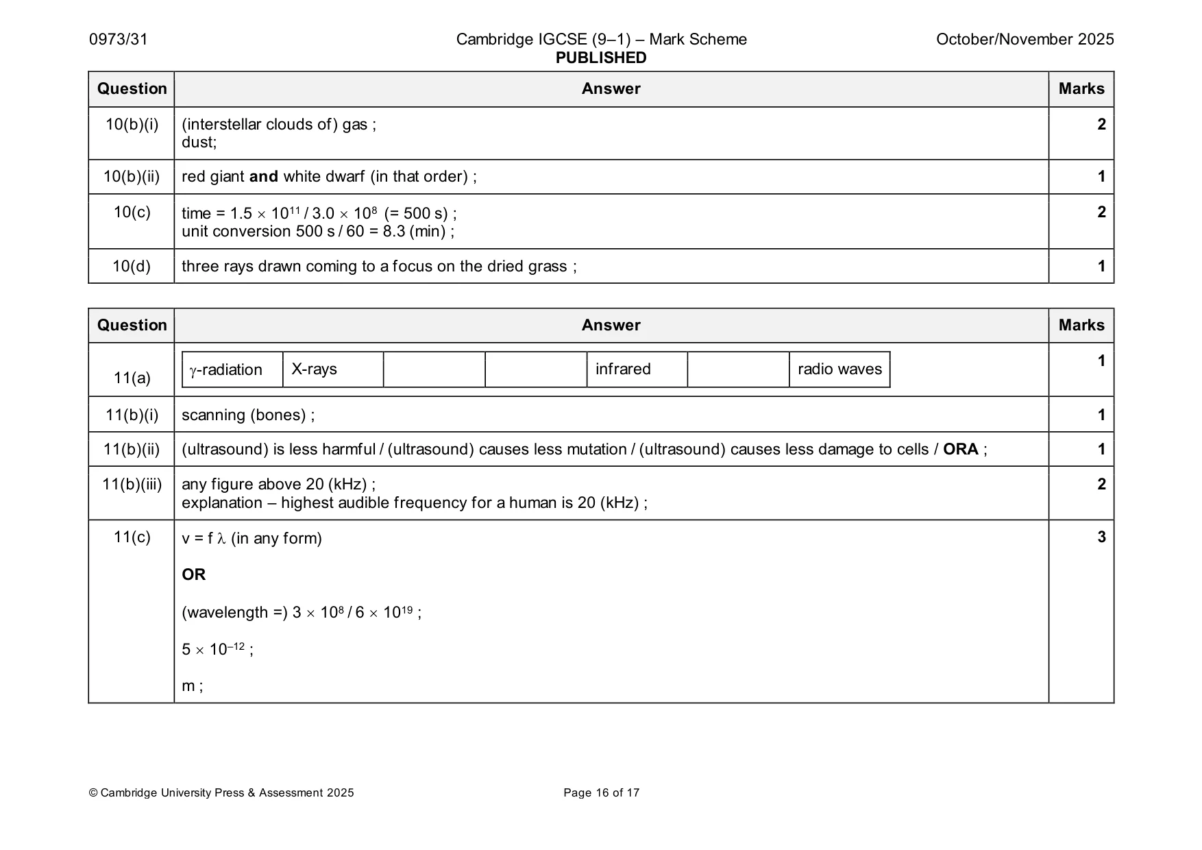 Mark scheme, page 16 of 17