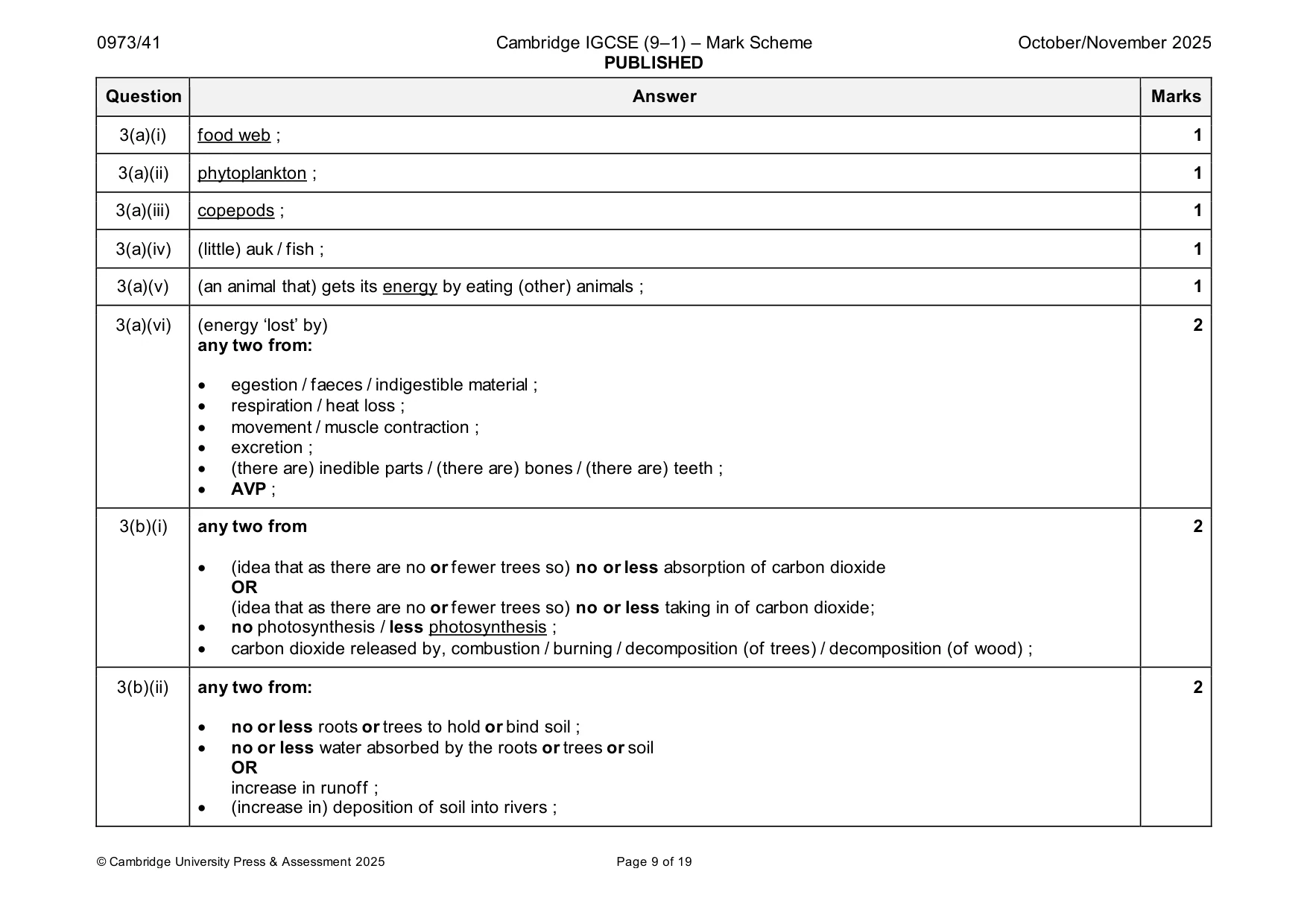 Mark scheme, page 9 of 19