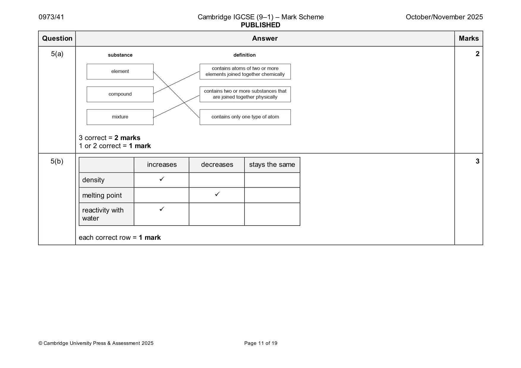 Mark scheme, page 11 of 19