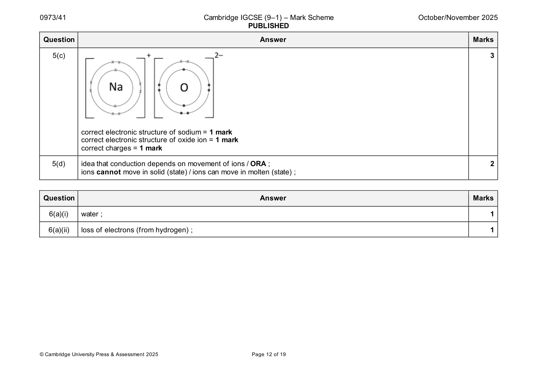 Mark scheme, page 12 of 19