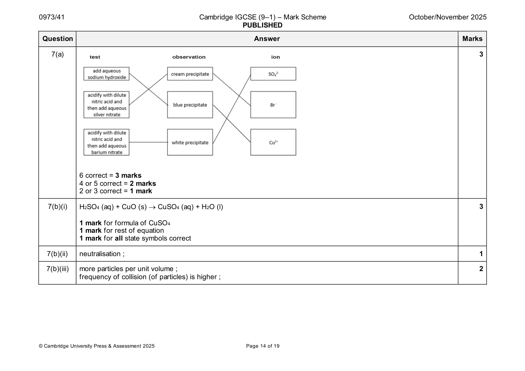 Mark scheme, page 14 of 19