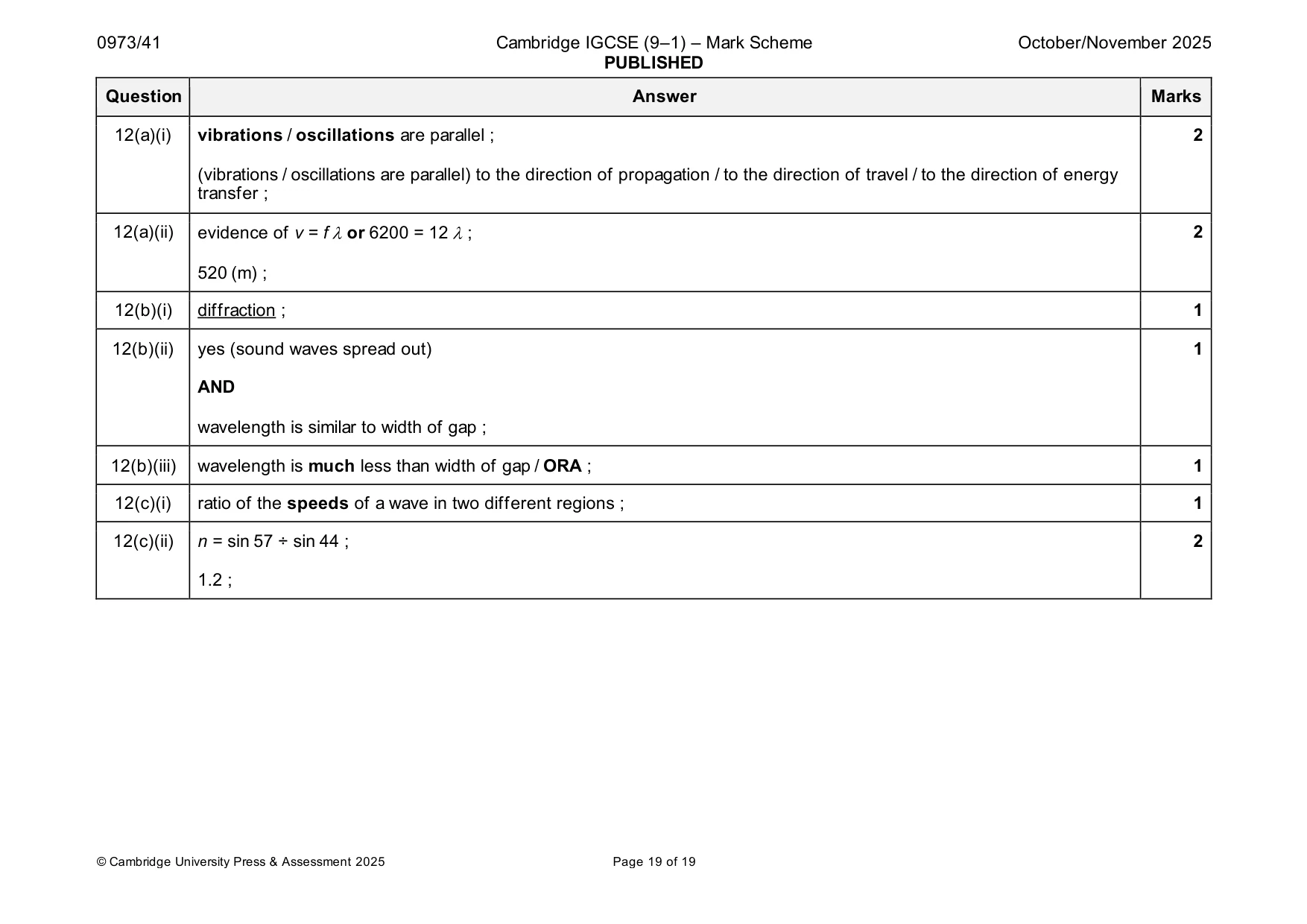 Mark scheme, page 19 of 19